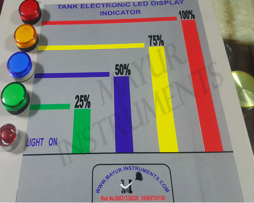 Control Box Percentage Indicator
